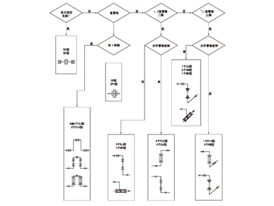 膨胀节选型指导图