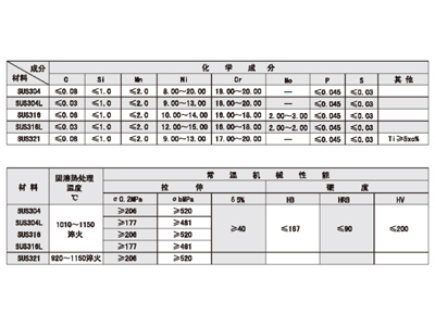 波纹膨胀节主要零件材料的选用