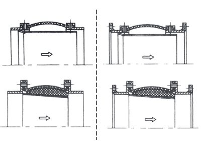 非金属膨胀节系列产品的特点、应用范围及其他